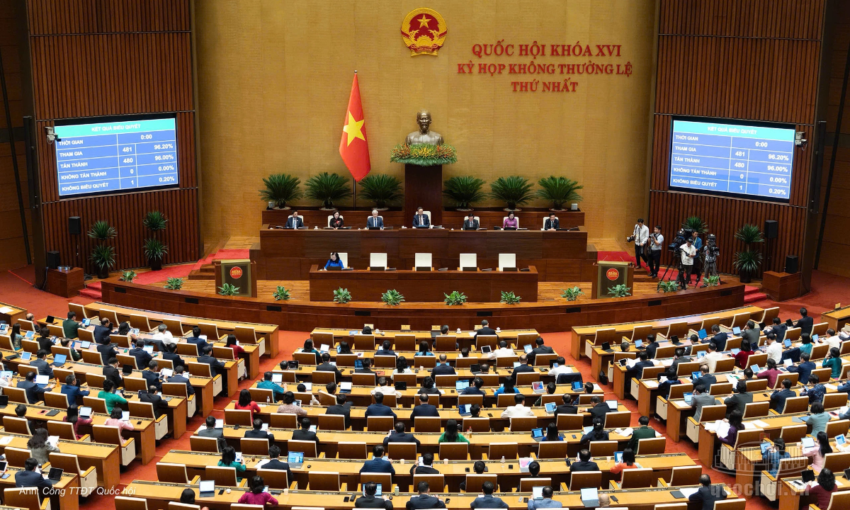 Quốc hội biểu quyết thông qua Nghị quyết về giảm thuế với cá nhân, hộ kinh doanh, doanh nghiệp.
