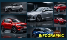 12 mẫu xe SUV, MPV trong tầm giá 500 triệu đồng đáng chú ý