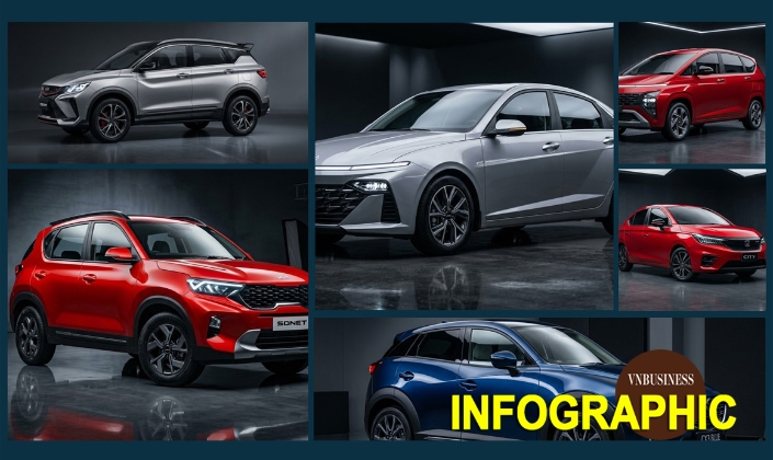 12 mẫu xe SUV, MPV trong tầm giá 500 triệu đồng đáng chú ý