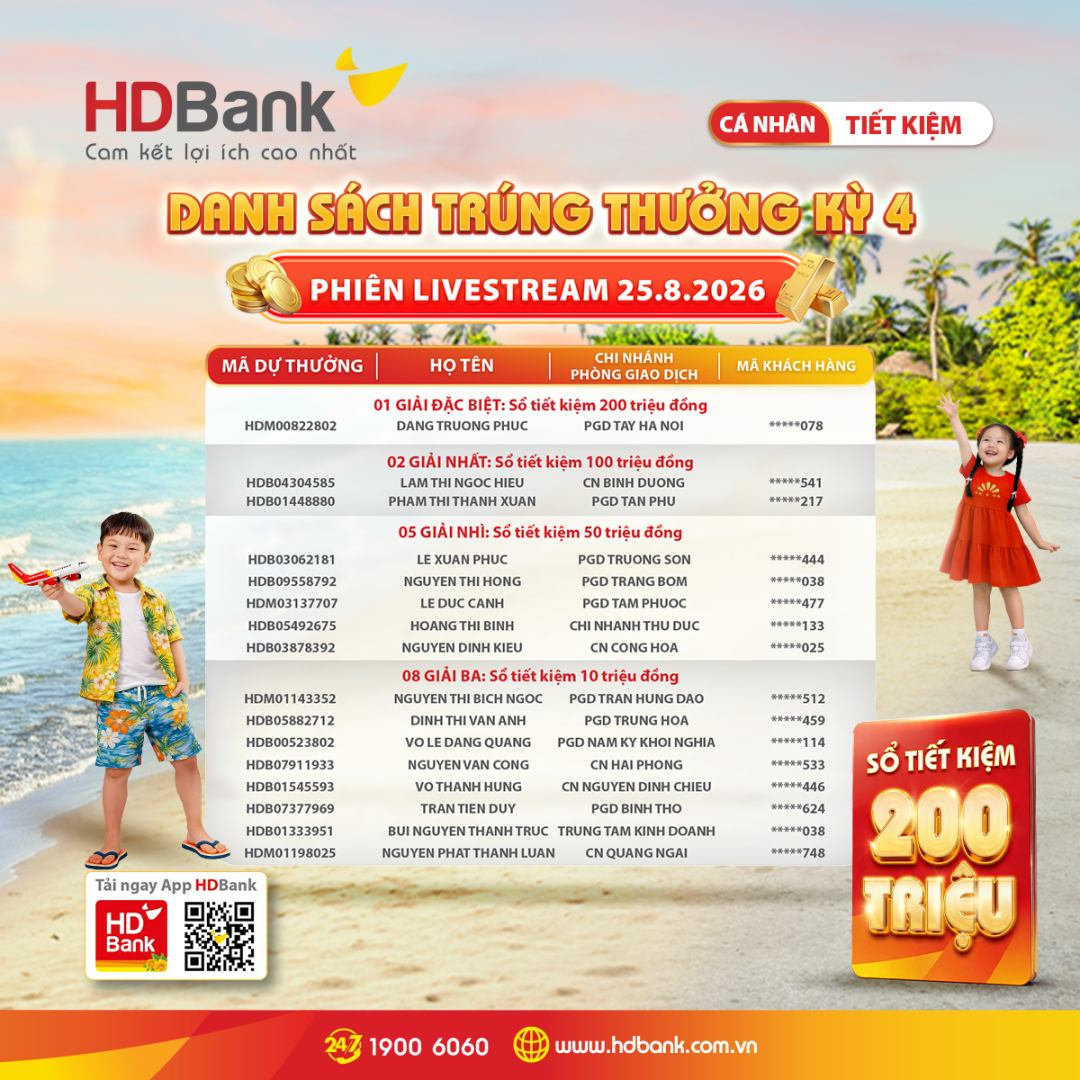 Danh sách khách hàng trúng thưởng Kỳ 4.