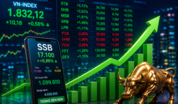 SSB “cháy hàng” sau tin vào rổ FTSE Global All Cap Index