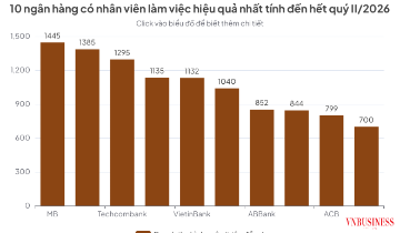 Bộ máy tinh gọn tạo nên kỷ lục về hiệu suất làm việc của nhân viên ngân hàng
