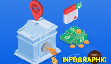 Toàn cảnh lãi vay mua nhà đầu tháng 9: Vẫn neo quanh 11%/năm