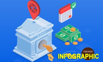 Toàn cảnh lãi vay mua nhà đầu tháng 9: Vẫn neo quanh 11%/năm