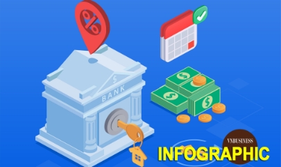Toàn cảnh lãi vay mua nhà đầu tháng 9: Vẫn neo quanh 11%/năm