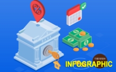 Toàn cảnh lãi vay mua nhà đầu tháng 9: Vẫn neo quanh 11%/năm