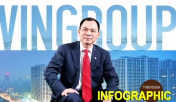 Soi thu nhập lãnh đạo trong hệ sinh thái Vingroup: Tỷ phú Phạm Nhật Vượng nhận lương 0 đồng