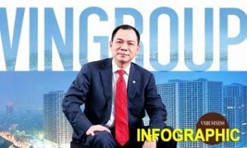 Soi thu nhập lãnh đạo trong hệ sinh thái Vingroup: Tỷ phú Phạm Nhật Vượng nhận lương 0 đồng