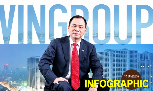 Soi thu nhập lãnh đạo trong hệ sinh thái Vingroup: Tỷ phú Phạm Nhật Vượng nhận lương 0 đồng