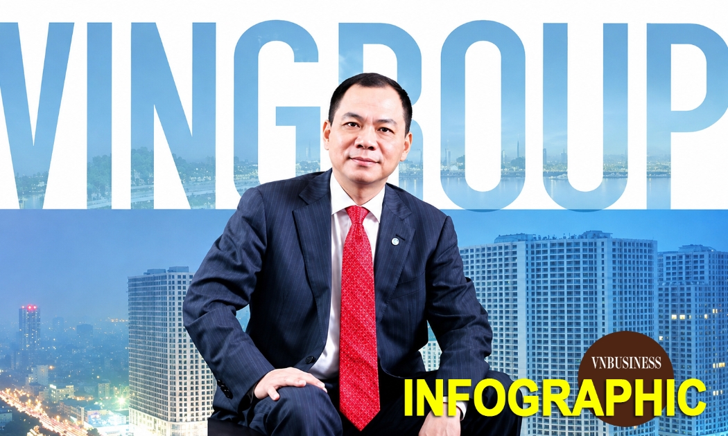 Soi thu nhập lãnh đạo trong hệ sinh thái Vingroup: Tỷ phú Phạm Nhật Vượng nhận lương 0 đồng