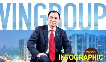 Soi thu nhập lãnh đạo trong hệ sinh thái Vingroup: Tỷ phú Phạm Nhật Vượng nhận lương 0 đồng