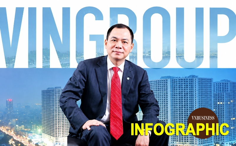 Soi thu nhập lãnh đạo trong hệ sinh thái Vingroup: Tỷ phú Phạm Nhật Vượng nhận lương 0 đồng