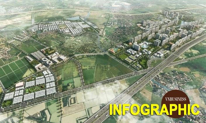 Khu đô thị đa mục tiêu hơn 600 ha tại phía nam Hà Nội của Vinhomes có gì đặc biệt?