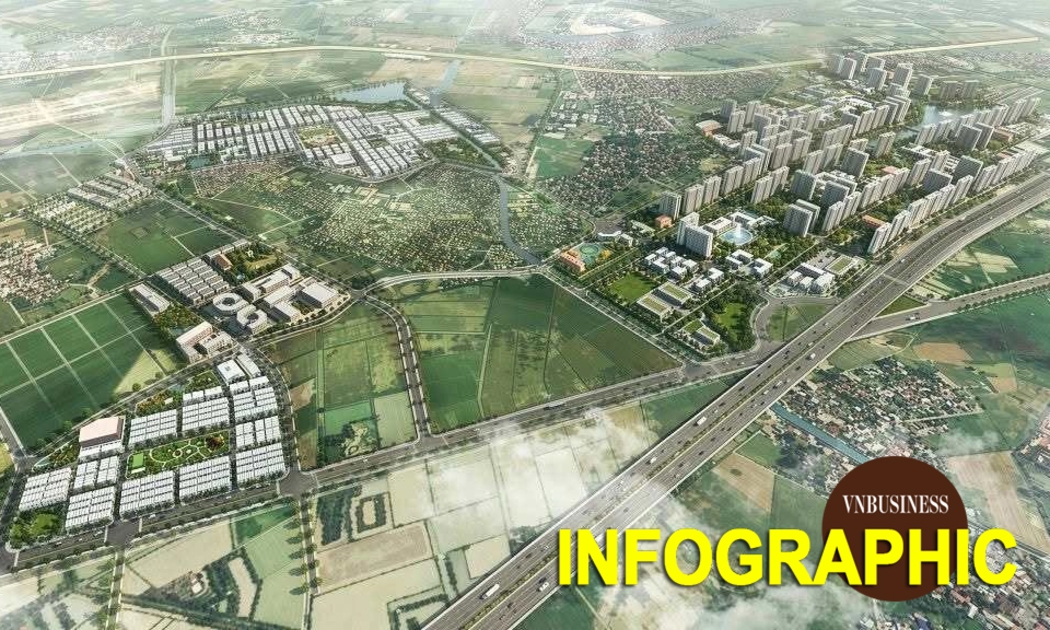 Khu đô thị đa mục tiêu hơn 600 ha tại phía nam Hà Nội của Vinhomes có gì đặc biệt?