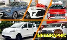 5 mẫu ô tô 7 chỗ đáng mua bậc nhất hiện tại: Từ xe xăng tới thuần điện, giá chỉ trên dưới 500 triệu