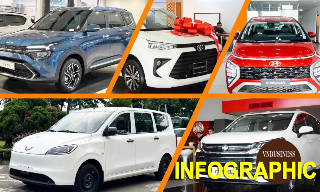 5 mẫu ô tô 7 chỗ đáng mua bậc nhất hiện tại: Từ xe xăng tới thuần điện, giá chỉ trên dưới 500 triệu