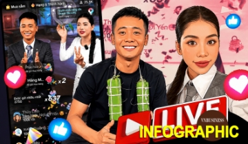 Loạt dự án kinh doanh liên quan Quang Linh Vlog hiện ra sao?