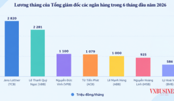 VnBusiness