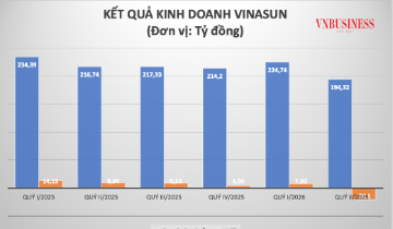 Vinasun đứt mạch có lãi: Một quý lỗ hay dấu hiệu mô hình taxi truyền thống hụt hơi?