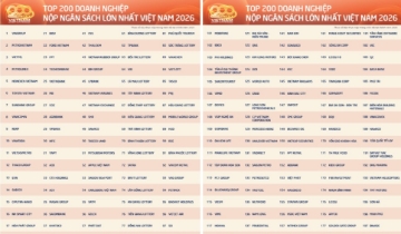 Cuộc đổi ngôi trên bảng xếp hạng nộp thuế Việt Nam