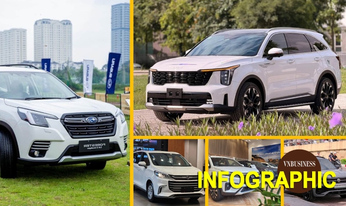 Bão giảm giá ô tô tháng 9: Honda, Toyota, Hyundai, KIA, MG, Subaru... dốc toàn lực