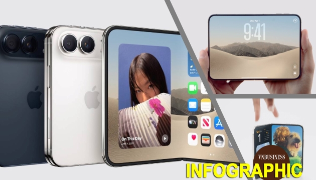Tất tần tật về iPhone Duo, chiếc điện thoại gập đầu tiên của Apple