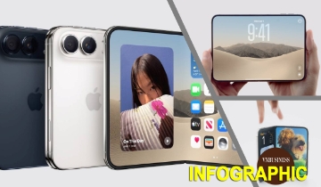 Tất tần tật về iPhone Duo, chiếc điện thoại gập đầu tiên của Apple