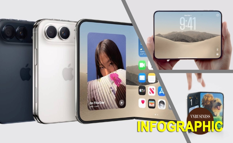 'Tất tần tật' về iPhone Duo, chiếc điện thoại gập đầu tiên của Apple