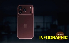Chân dung iPhone 18 Pro Max vừa ra mắt: Pin 45 giờ, camera xịn xò và... giá chát