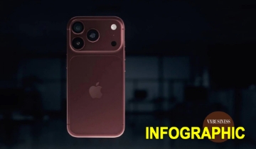 Cận cảnh iPhone 18 Pro Max vừa ra mắt: Pin 45 giờ, camera xịn xò và... giá chát