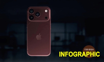 Chân dung iPhone 18 Pro Max vừa ra mắt: Pin 45 giờ, camera xịn xò và... giá chát