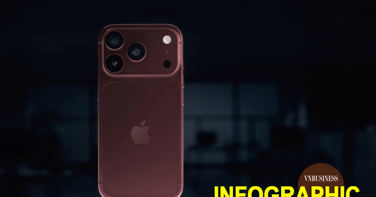 Cận cảnh iPhone 18 Pro Max vừa ra mắt: Pin 45 giờ, camera xịn xò và... "giá chát"