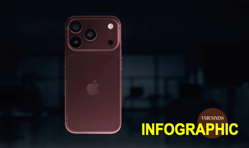 Cận cảnh iPhone 18 Pro Max vừa ra mắt: Pin 45 giờ, camera xịn xò và... 'giá chát'