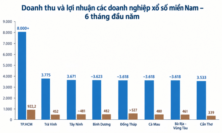 Hai nửa