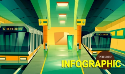 Cục diện cuộc đua triệu tỷ làm Metro: Vingroup áp đảo, Đại Quang Minh, Sovico, Masterise... tăng tốc