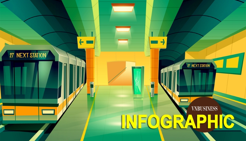 Cục diện cuộc đua triệu tỷ làm Metro: Vingroup áp đảo, Đại Quang Minh, Sovico, Masterise... tăng tốc