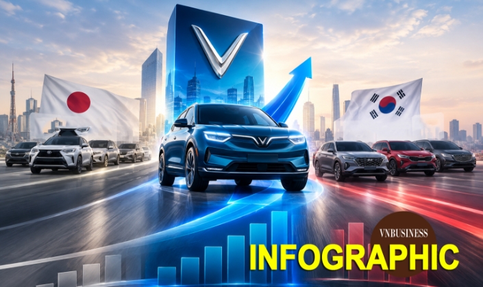 Chưa đầy 4 năm, Vinfast đã lấn át hãng xe Nhật, Hàn như thế nào trên thị trường ô tô Việt?