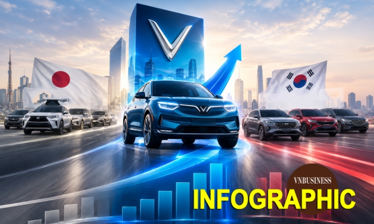 Chưa đầy 4 năm, Vinfast đã lấn át hãng xe Nhật, Hàn như thế nào trên thị trường ô tô Việt?