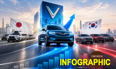 Chưa đầy 4 năm, Vinfast đã lấn át hãng xe Nhật, Hàn như thế nào trên thị trường ô tô Việt?