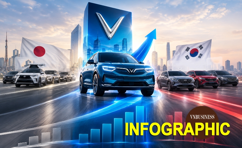 Chưa đầy 4 năm, Vinfast đã vượt mặt các hãng xe Nhật, Hàn như thế nào tại thị trường ô tô Việt?
