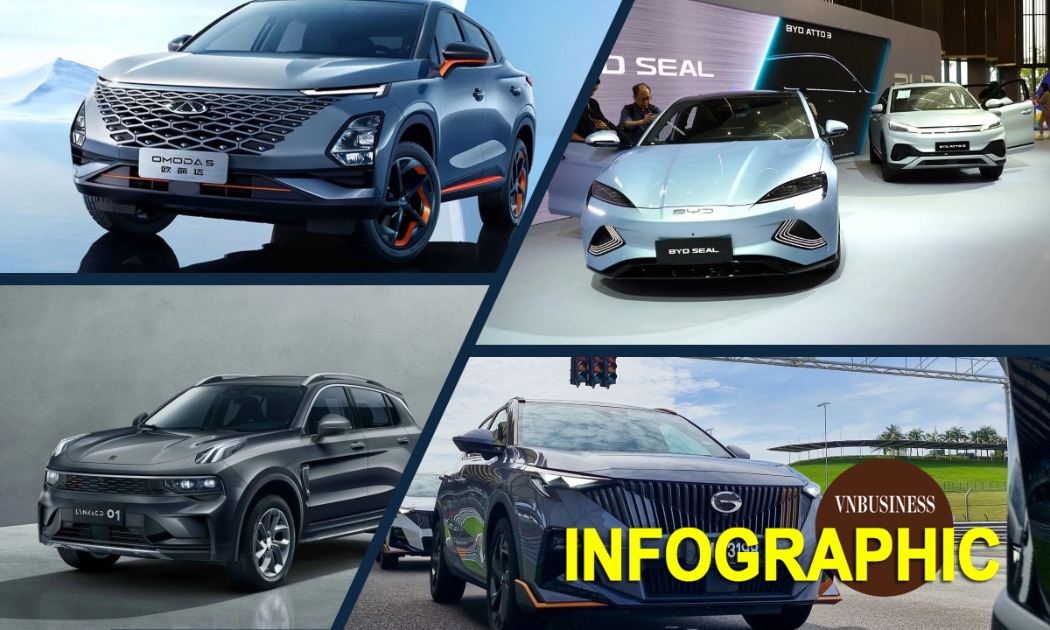 Xe Trung Quốc đại hạ giá, ưu đãi tới 110 triệu đồng để săn doanh số