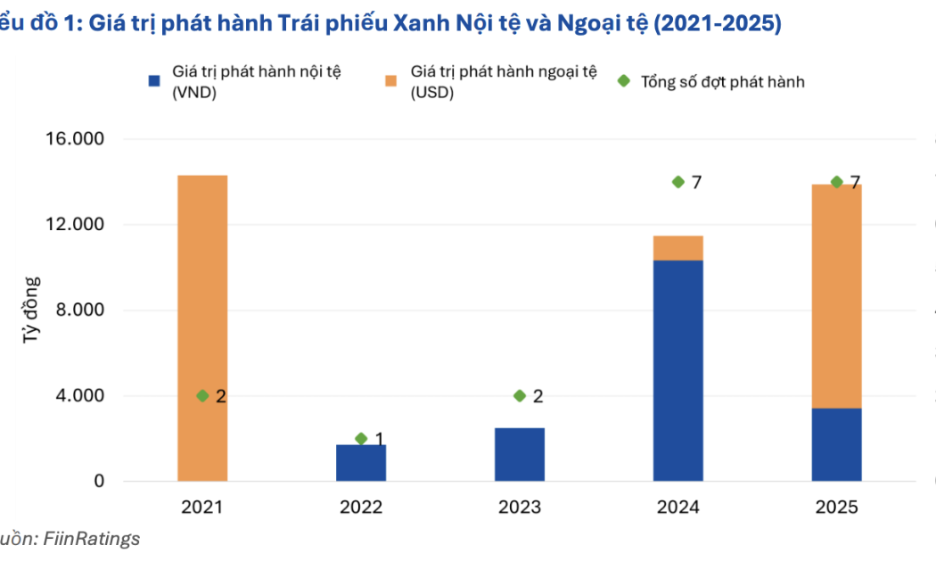 VnBusiness