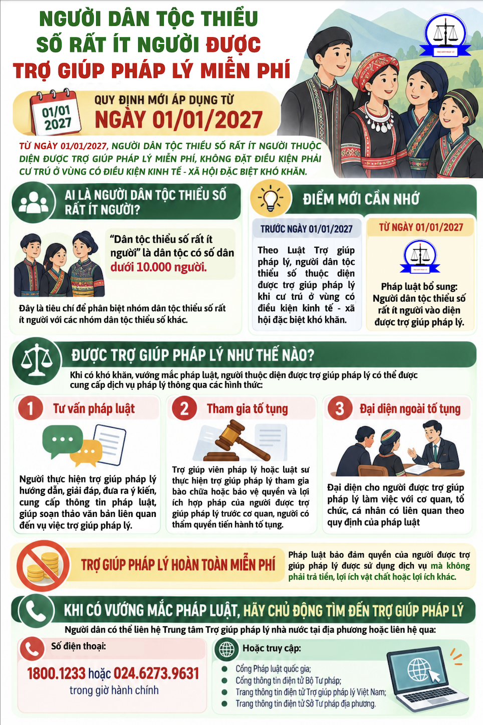 Người dân tộc thiểu số rất ít người được trợ giúp pháp lý miễn phí từ ngày 1/1/2027.