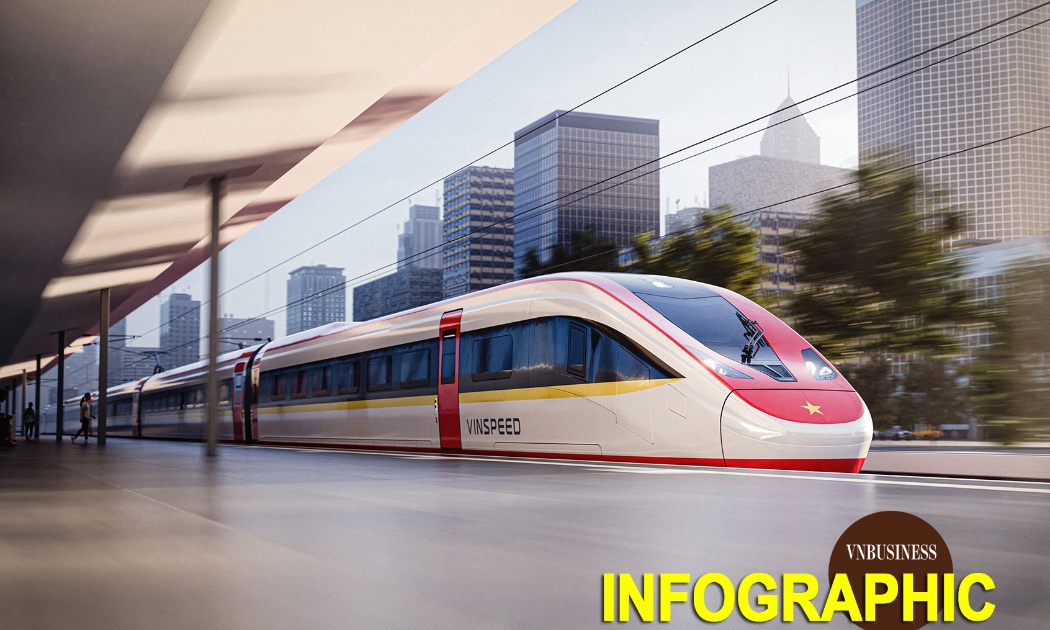 Soi hồ sơ năng lực các đối tác làm metro triệu tỷ của Vinspeed