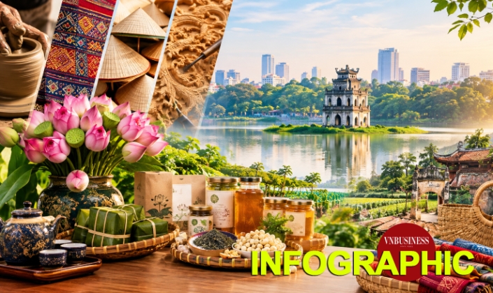 Hà Nội phát huy giá trị OCOP, đưa làng nghề vươn tầm quốc tế