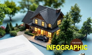 Nóng trái phiếu bất động sản: Doanh nghiệp của tỷ phú Phạm Nhật Vượng vẫn là vua phát hành