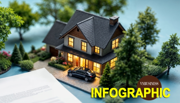 Nóng trái phiếu bất động sản: Doanh nghiệp của tỷ phú Phạm Nhật Vượng vẫn là vua phát hành