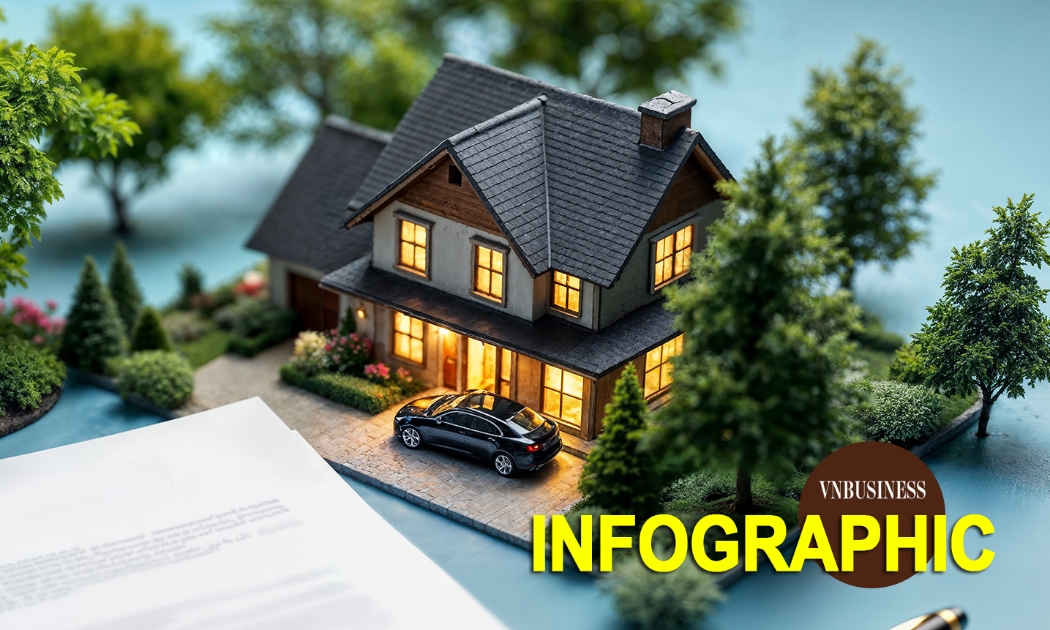 Nóng trái phiếu bất động sản: Doanh nghiệp của tỷ phú Phạm Nhật Vượng vẫn là vua phát hành