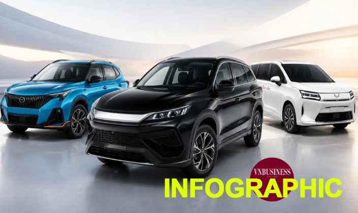 Bất ngờ, cứ 3 xe mới ra mắt khách Việt lại có 1 xe từ Trung Quốc