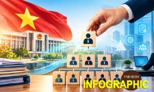 Kết quả sắp xếp, tinh gọn bộ máy và đơn vị sự nghiệp qua những con số